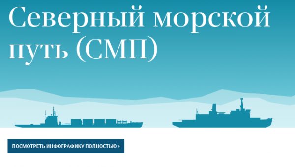 СМИ назвали Северный морской путь "новым Суэцким каналом" для России‍