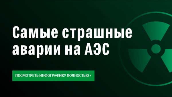 В Бельгии потребовали провести парламентское расследование ситуации с АЭС