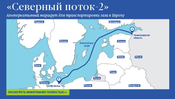 В Германии заявили о неизменности позиции по "Северному потоку — 2"