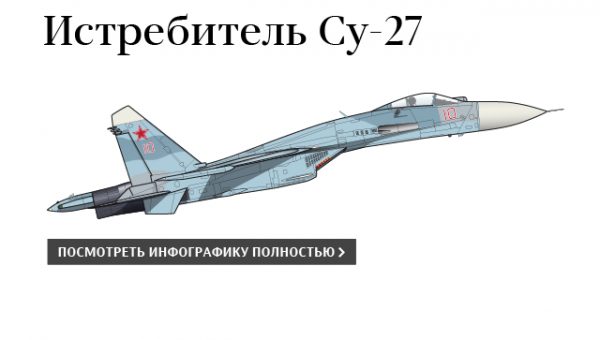 Разбившийся на Украине Су-27 выполнял полет в рамках учений "Чистое небо"
