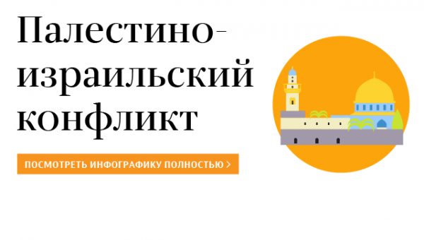 Израиль перекрыл поставки топлива в Газу