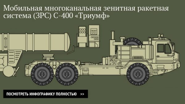 В Госдуме оценили обещание Трампа ответить на покупку Индией С-400
