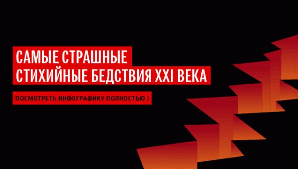У берегов Новой Каледонии произошло второе землетрясение магнитудой 6,8