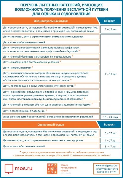 Отдых и оздоровление детей льготных категорий