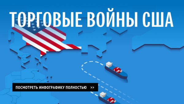 В ЕС заявили, что не потерпят угрозы США в торговой сфере