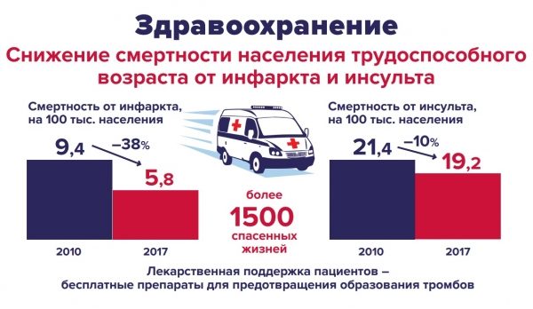 Собянин рассказал об итогах 8 лет работы на посту мэра Москвы
