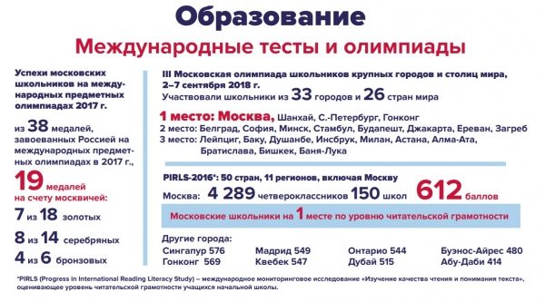 Собянин рассказал об итогах 8 лет работы на посту мэра Москвы