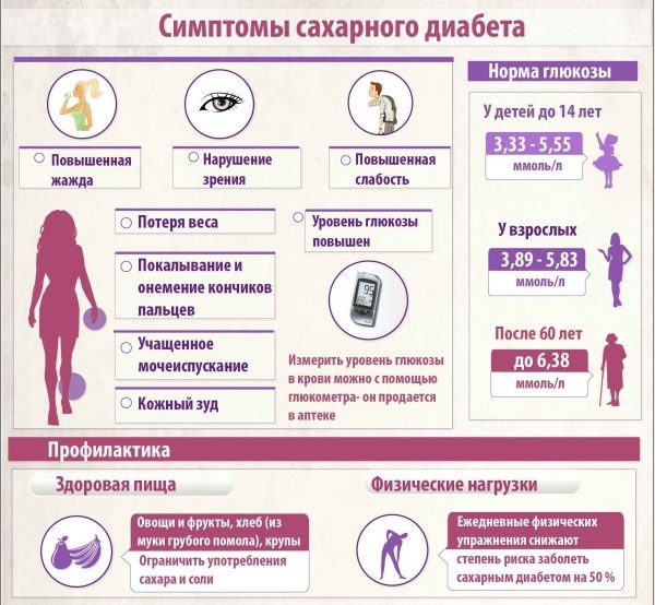 Дни открытых дверей в поликлинике