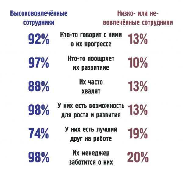 Идеальная работа для идеального работника