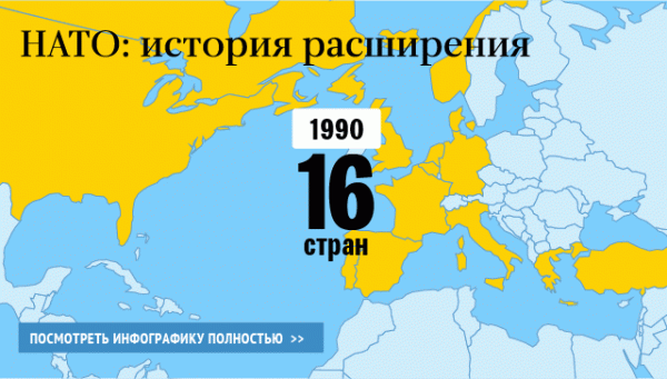 НАТО не готова к затяжной войне с Россией, заявил источник