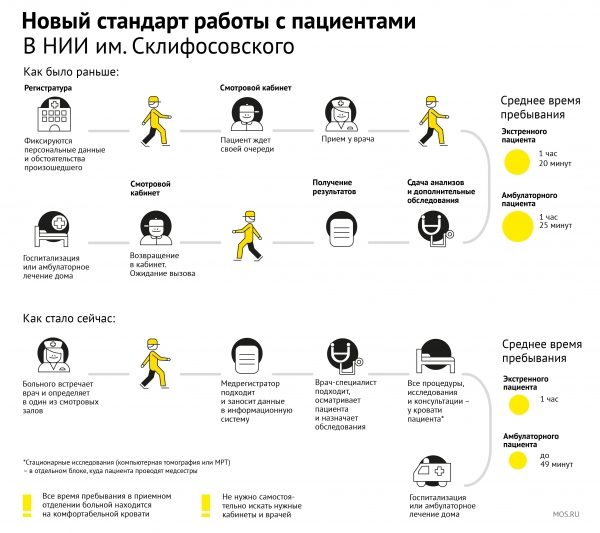 НИИ скорой помощи имени Склифосовского отпраздновал 95-й день рождения