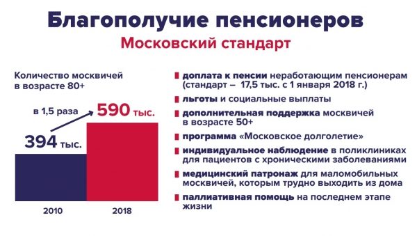 Собянин рассказал об итогах 8 лет работы на посту мэра Москвы