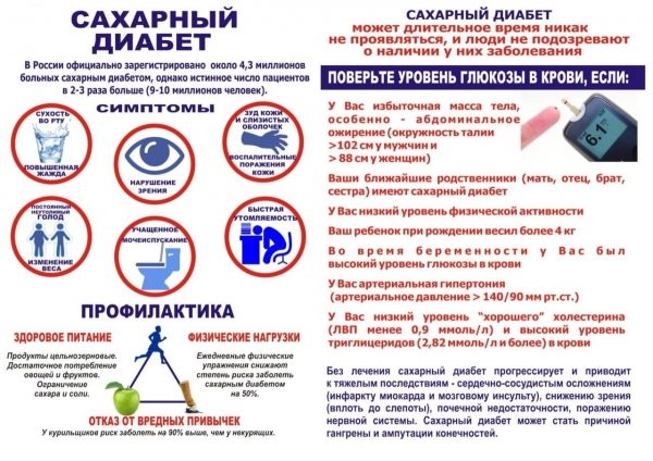 О сахарном диабете в Школе здоровья