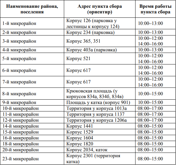 В Зеленограде открылись пункты приема елок для переработки