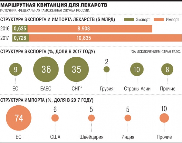 Лекарство от иностранцев