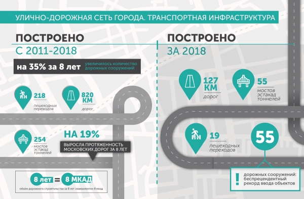 Собянин рассказал о планах дорожного строительства в столице в 2019 году
