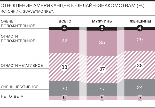 Худшие подарки на День святого Валентина и популярные любовные прозвища французов