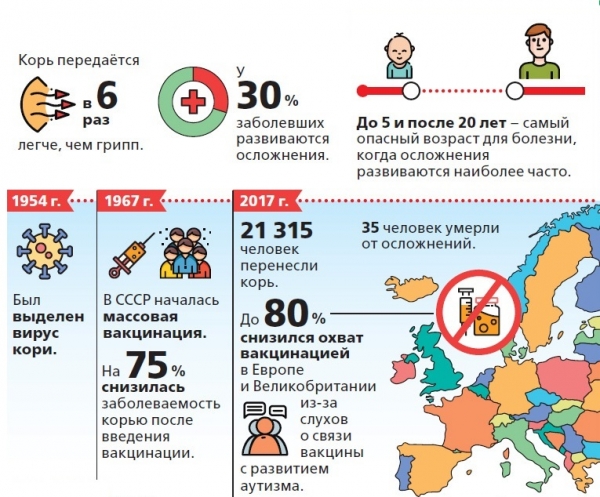 Детские врачи в прямом эфире - ГКБ Кончаловского