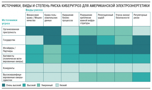 Устроить темную на расстоянии