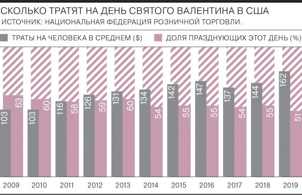 Худшие подарки на День святого Валентина и популярные любовные прозвища французов