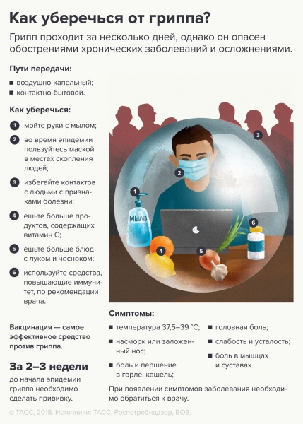 Всероссийская «горячая линия» по профилактике гриппа и ОРВИ - ГКБ Кончаловского