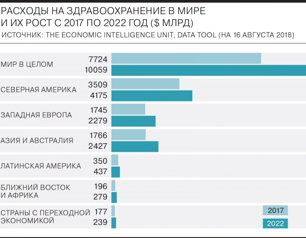 Медицина становится дорогой и цифровой