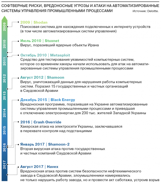 Устроить темную на расстоянии