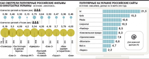Потеря сопредельной аудитории