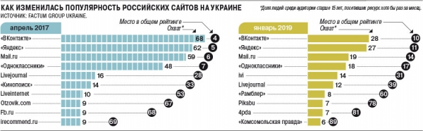 Потеря сопредельной аудитории