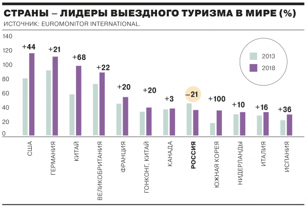 Мировой туризм подрос и оцифровался
