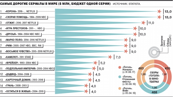 Ход «Гоголем»