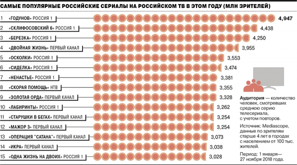 Ход «Гоголем»