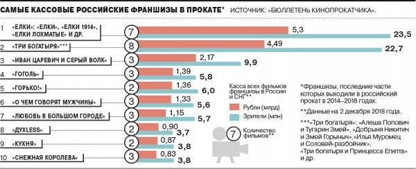 Ход «Гоголем»