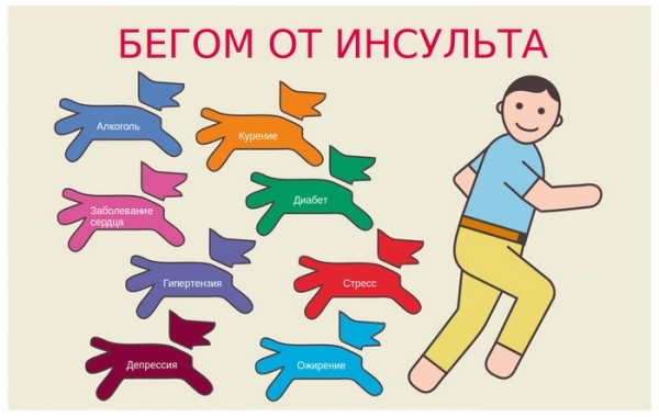 Школа здоровья – ИНСУЛЬТ - ГКБ Кончаловского