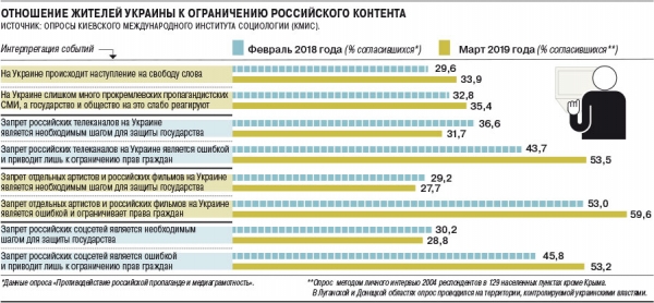 Потеря сопредельной аудитории