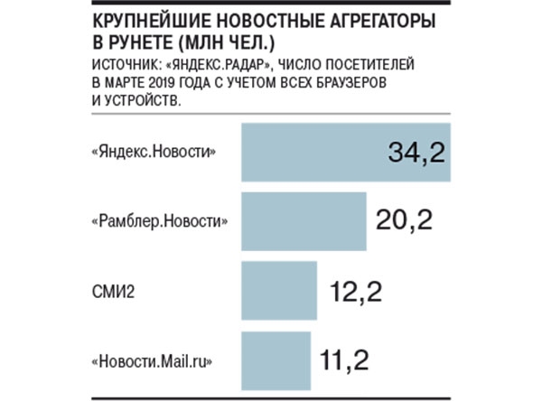 На СМИ2 нагоняют покупательский трафик