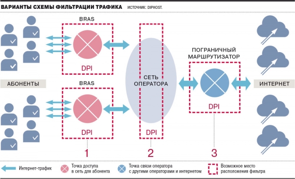 Электрофильтрация всей страны
