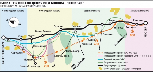 В скорости и в радости