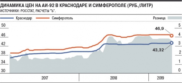 Крыму подобрали надежного трейдера