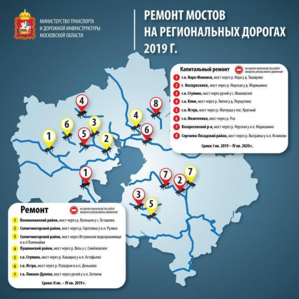 Ремонт 15 мостов на региональных автодорогах начался в Подмосковье