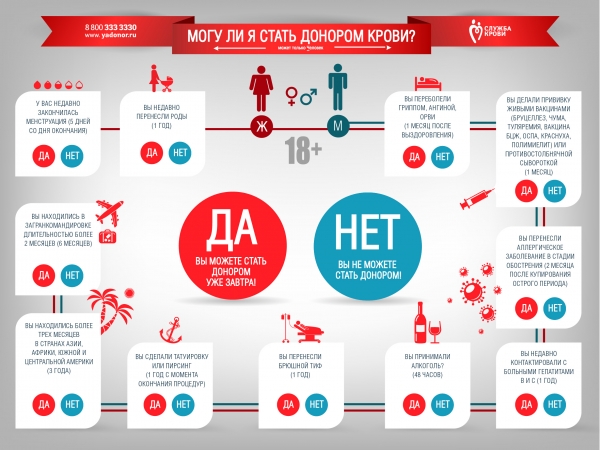 Донорская акция в Москве - ГКБ Кончаловского