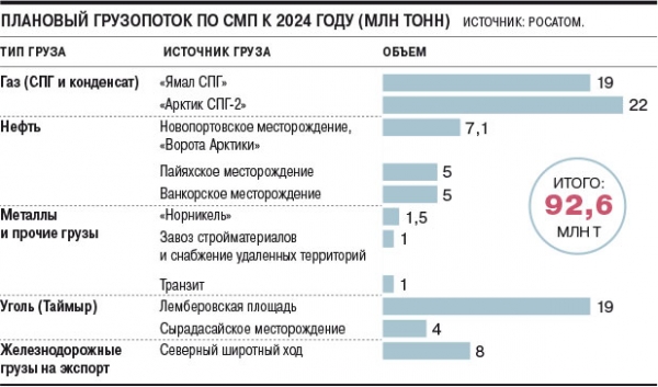 Шире Севморпуть