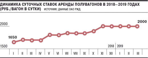 В объезд за скидкой