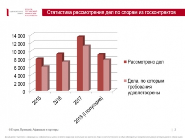 В Москве состоялся «Юридический форум России»