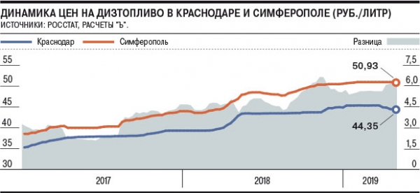 Крыму подобрали надежного трейдера