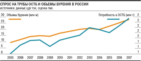 Нефтяников толкают на отходный путь