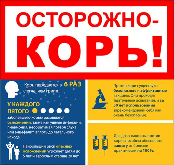 Вакцинация против кори - ГКБ Кончаловского