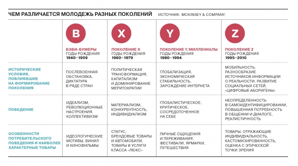 Люди Зет выходят на тропу потребления