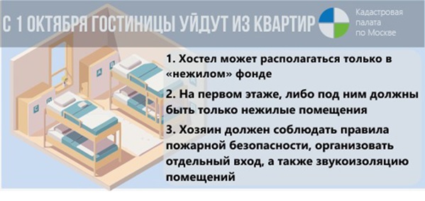 Кадастровая палата разъяснила действие закона о запрете размещения хостелов в квартирах