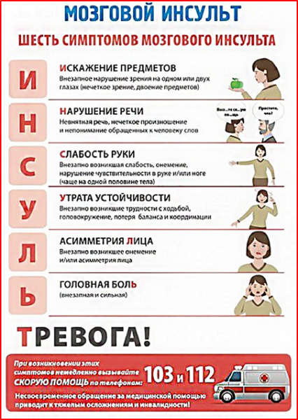 Спасти человека с инсультом: опыт Службы 112 Москвы